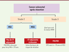 Figure 2. Figure 2.