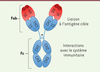 Figure 2. Figure 2.