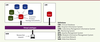 Figure 2. Figure 2.