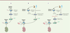 Figure 2. Figure 2.