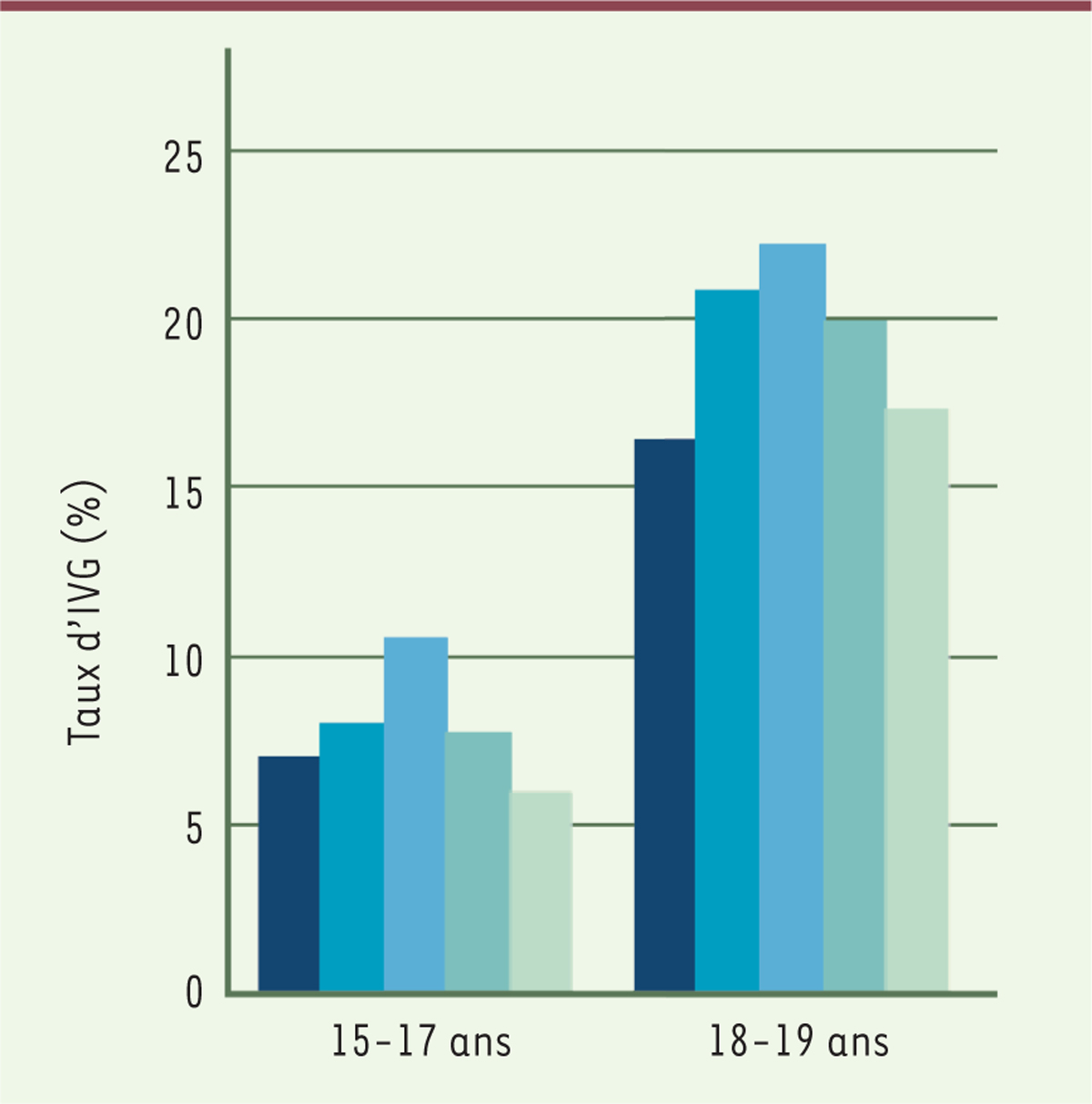 Figure 2.