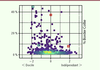 Figure 3. Figure 3.