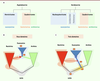 Figure 2. Figure 2.
