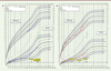Figure 3. Figure 3.