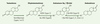 Figure 1. Figure 1.