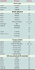 Tableau II. Tableau II.