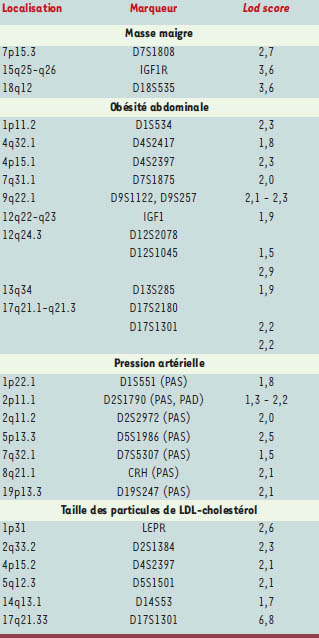 Tableau II.