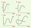 Figure 1. Figure 1.