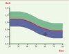 Figure 2. Figure 2.