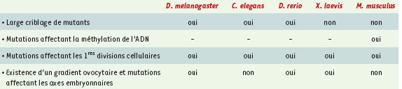 Tableau I.