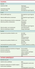 Tableau II. Tableau II.