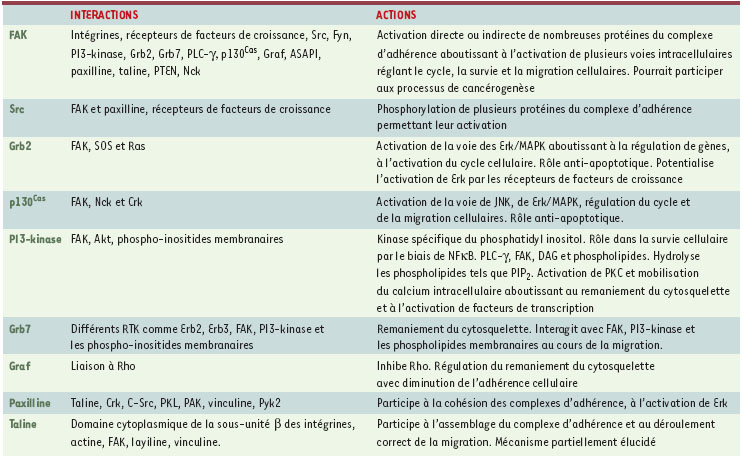 Tableau I.