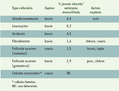 Tableau I.