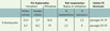 Tableau II. Tableau II.