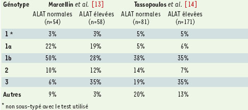 Tableau I.