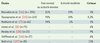 Tableau II. Tableau II.