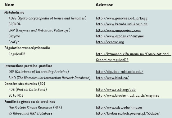 Tableau II.