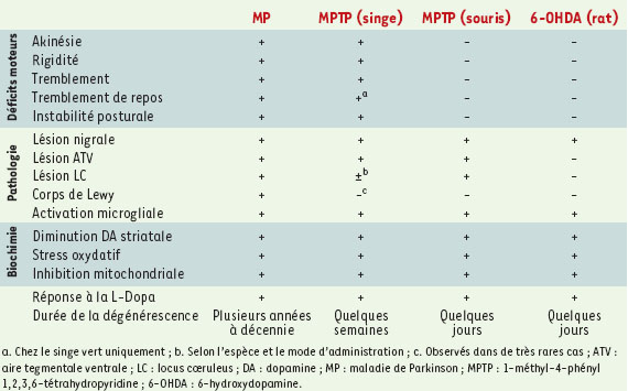 Tableau I.