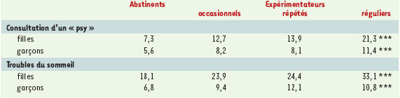 Tableau I.