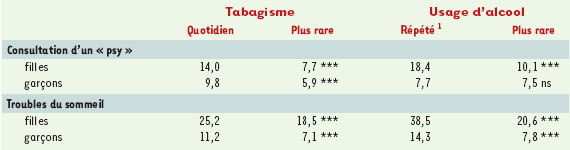 Tableau III.
