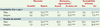 Tableau IV. Tableau IV.