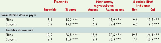 Tableau IV.