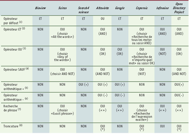 Tableau II.
