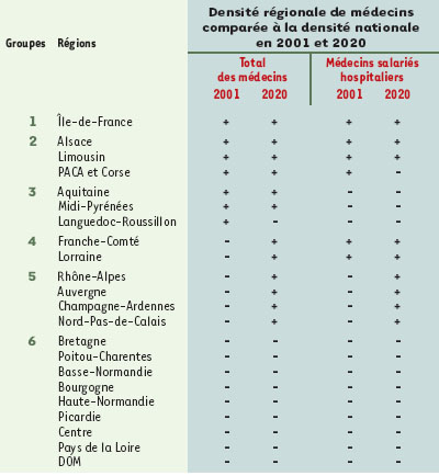 Tableau II.