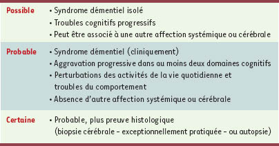 Tableau II.