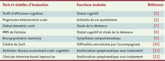 Tableau III.