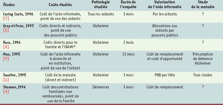 Tableau I.