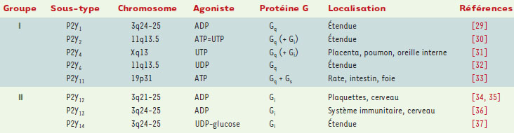 Tableau 1.