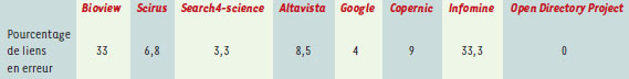 Tableau II.