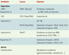 Table I.