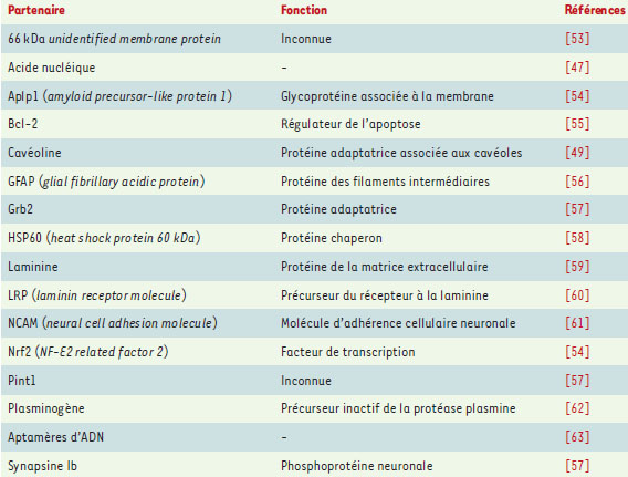 Tableau I.