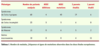 Tableau 1 Tableau 1