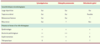 Tableau I. Tableau I.