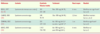 Tableau II. Tableau II.