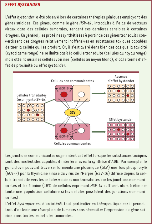 inline-graphic medsci2004202p197-img1.gif