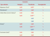 Tableau II. Tableau II.