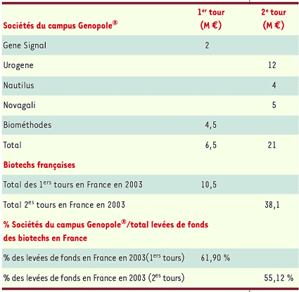 Tableau I.