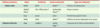 Tableau II. Tableau II.