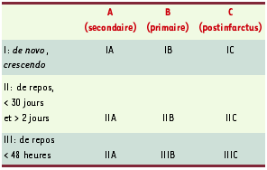 Tableau I.