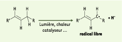 inline-graphic medsci2004204p458-img1.gif