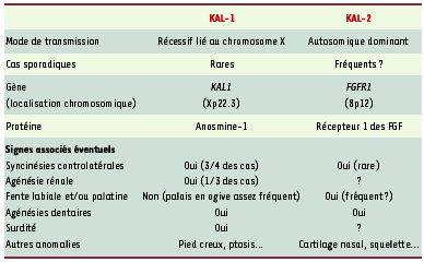 Tableau I.