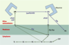 Figure 2. Figure 2.