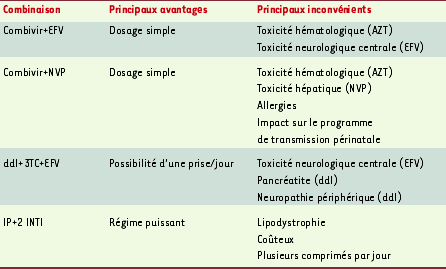 Tableau I.