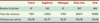 Tableau II. Tableau II.