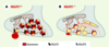 Figure 2. Figure 2.