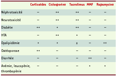 Tableau I.